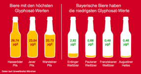 grafik-glyphosat-bier.png