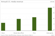 Annual-US-media-revenue.png