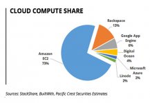 cloudcomputeshare.jpg