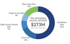 ps-now-ist-der-erfolgreichste-streaming-aboservice-quelle-superdata_6049587.jpg ps-now-ist-der-erfolgreichste-streaming-aboservice-quelle-superdata_6049587.jpg