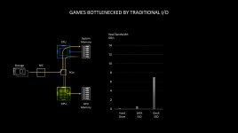 geforce-rtx-30-series-rtx-io-games-bottlenecked-by-traditional-io.jpg