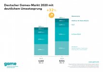 game videospielmarkt de 2020.jpg