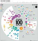 Biggest-Companies-in-the-World_Full-Size.jpg