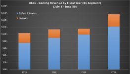 Xbox Gaming Revenue YoY.jpg