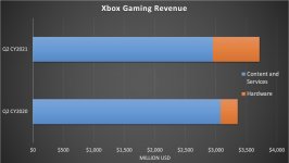 Xbox Gaming Revenue.jpg