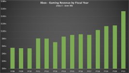 Gaming Divison Revenue.jpg